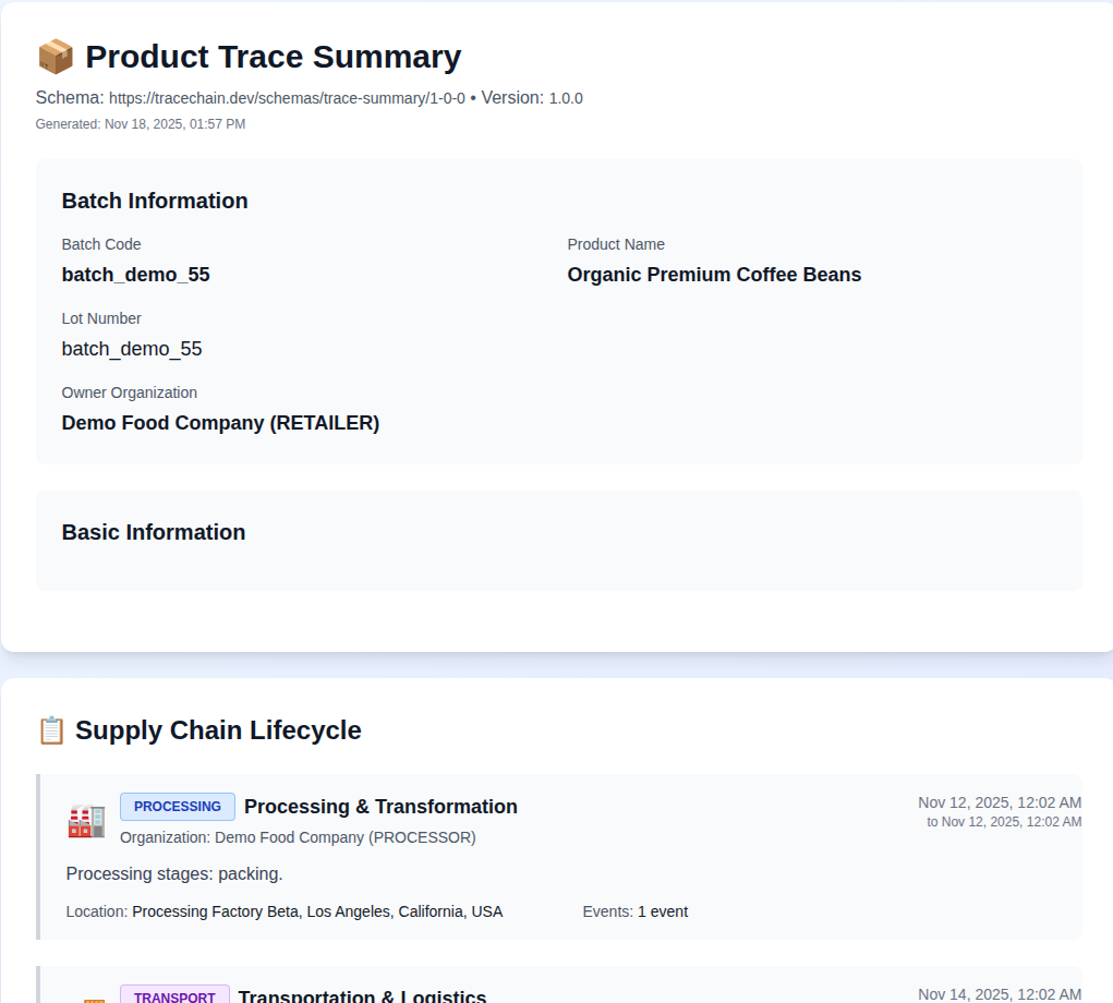 TraceChain lookup and verification process