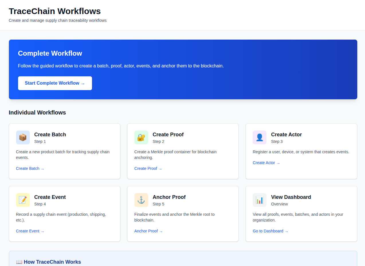 TraceChain workflow schematic